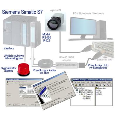 Schemat współpracy z sterownikami SIMATIC