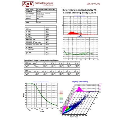 Fig 12. Rozszerzone wyniki pomiarów mikrosfer omega SG