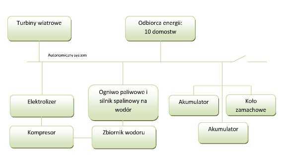 Schemat sieci elektrycznej