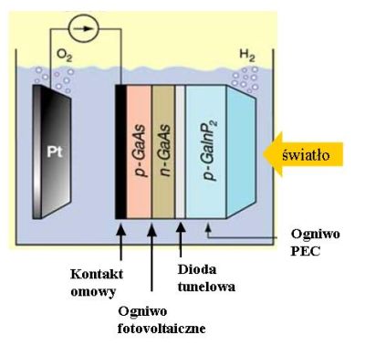 układ ogniwo fotowoltaiczne-ogniwo