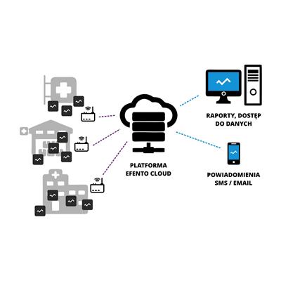 Monitoring bezprzewodowy z wykorzystanie gateway BLE/Ethernet