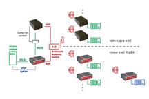 Istniejące sieci radiowe łączą się z siecią RipEX