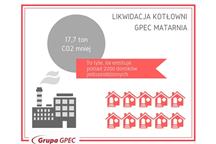 Grupa GPEC Grupa GPEC