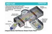 Prezes Terrestrial Energy uważa, że IMSR powinna zainteresować się Polska