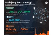 Ilustracja nadesłana (Energa)/