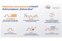 Ilustracja nadesłana (przez PGE Energia Ciepła) Ilustracja nadesłana (przez PGE Energia Ciepła)