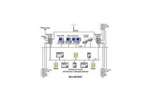 MicroSCADA