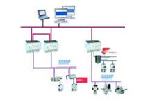 Platforma Industrial IT - Freelance 800F - rozproszony system sterowania