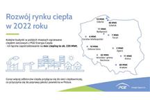 PGE Energia Ciepła podsumowuje rozwój rynku ciepła w 2022 r