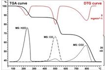 Analiza gazów w stanie gazowym z wykorzystaniem TGA