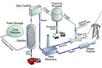 GE dostarczy technologię IGCC dla elektrowni w USA