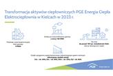 Dobiega końca budowa nowego źródła ciepła i energii elektrycznej w Elektrociepłowni