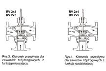 Rysunki techniczne RV 2x5