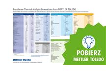 Do pobrania: tabela wartości termicznych