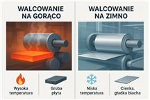 Jak optymalizować komponenty metalowe za pomocą walcowania blach