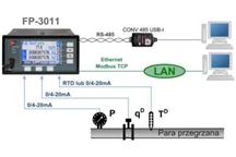 FP-3011 Przelicznik skompensowanego przepływu i energii cieplnej pary, wody oraz innych mediów ciekłych z rejestracją