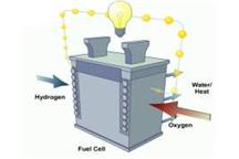 Krytycznie o wodorze – raport z konferencji IEEE Krytycznie o wodorze – raport z konferencji IEEE
