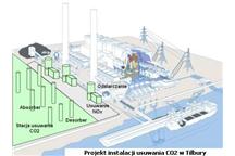Koncern RWE zbuduje elektrownie w technologii czystego spalania