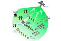 System monitoringu satelitarnego opracowany przez ABB wspomaga naziemne sieci energetyczne