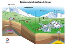 Koncern Total inwestuje w sekwestrację CO2