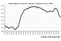 Niewłaściwa gospodarka mocą bierną przyczyną awarii z dnia 26 czerwca