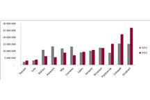 Porównanie łącznych miesięcznych wolumenów obrotu energią elektryczną Porównanie łącznych miesięcznych wolumenów obrotu energią elektryczną