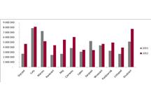 RPM- Porównanie łącznych obrotów miesięcznych 2012 i 2011 