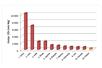Kraje o największej emisji gazów cieplarnianych – dane za 2012 rok.jpg