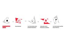  LIFE COGENERATION.PL proces uzyskiwania energii