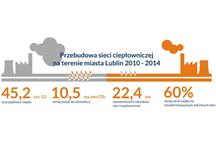 Przebudowa sieci ciepłowniczej Przebudowa sieci ciepłowniczej