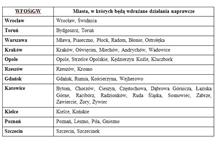 Miasta, w których będą wdrażane działania naprawcze Miasta, w których będą wdrażane działania naprawcze