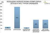 rynek pc