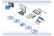 Kontrola mocy zamówionej z systemem S-Monitoring