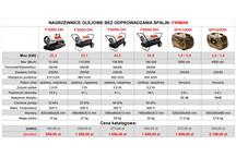 1-Nagrzewnice_Firman o mocach 20,3 do 55,8 kW