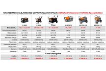 2-Nagrzewnice Kerona o mocach 12,5 do 41 kW